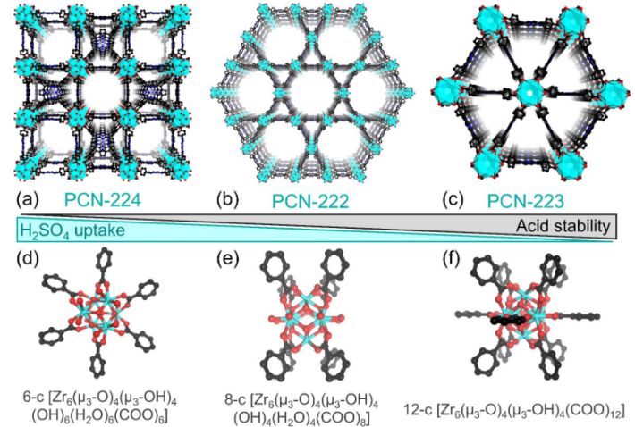 PCN-221 金屬有機(jī)骨架材料
