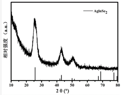 AgInSe2銀銦硒量子點(diǎn)偶聯(lián)金剛烷