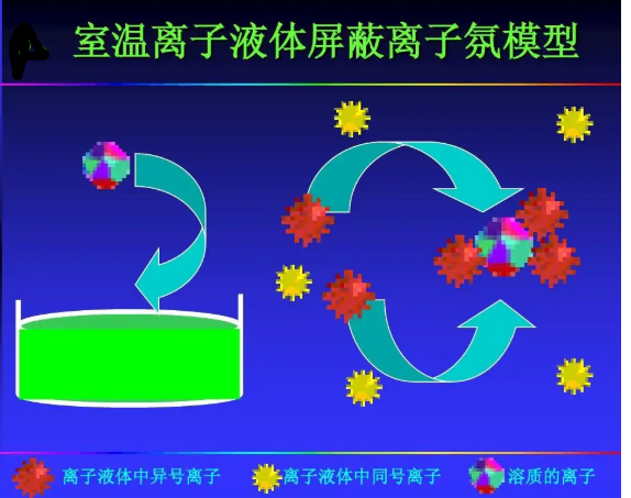 1-乙基-3-甲基咪唑鎓谷氨酸鹽[Emim]2[Glu]離子液體